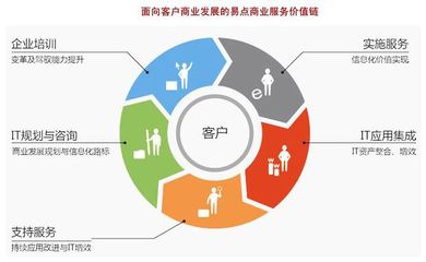 靈鶴道長 以實實在在的價值引領信息咨詢服務