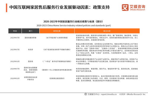 《2024年中國互聯網家居售后服務市場發展白皮書》 洞悉行業趨勢，引領服務升級