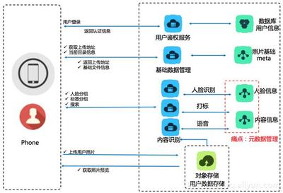 阿里云發布智能媒體管理產品 以場景化封裝與一站式體驗，推動普惠AI集成在軟件開發領域落地