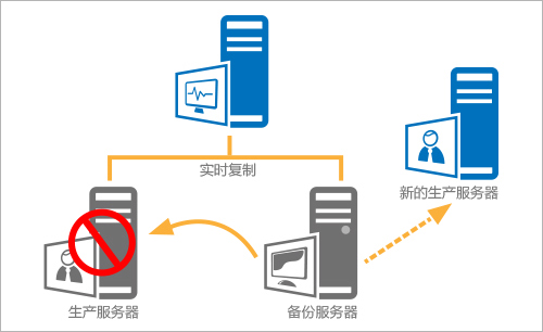 數據中心，守護平靜夜晚的數智基石 云計算浪潮再度來襲